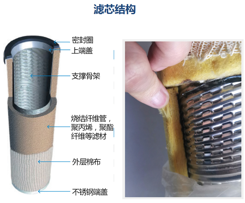 天然氣分離濾芯細節圖